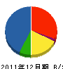 大嶋商会 貸借対照表 2011年12月期