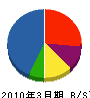 東芝キヤリア空調サービス 貸借対照表 2010年3月期