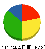 長野鈑金加工 貸借対照表 2012年4月期