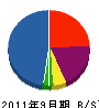 辻設備 貸借対照表 2011年9月期