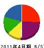 石田工務店 貸借対照表 2011年4月期