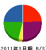 丸正田村組 貸借対照表 2011年3月期
