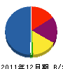 ヒューマンコーポレーション 貸借対照表 2011年12月期