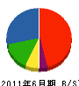 田岡水道設備 貸借対照表 2011年6月期