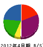 赤坂ボーリング 貸借対照表 2012年4月期
