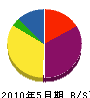 ヤハタ総業 貸借対照表 2010年5月期