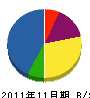 栄伸 貸借対照表 2011年11月期
