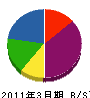 前川原工務店 貸借対照表 2011年3月期