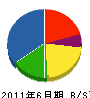本庄組 貸借対照表 2011年6月期