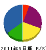 江別舗装 貸借対照表 2011年5月期