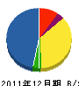 安田池田組 貸借対照表 2011年12月期
