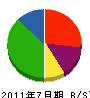 東浦土木 貸借対照表 2011年7月期