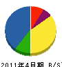 吉田建材 貸借対照表 2011年4月期