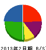 太田硝子店 貸借対照表 2013年2月期