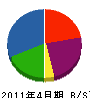 葵興業 貸借対照表 2011年4月期
