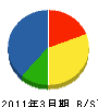 丸晃電気工業 貸借対照表 2011年3月期