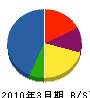 Ｔ＆日本メンテ開発 貸借対照表 2010年3月期