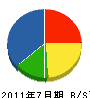 ヤマダ商事 貸借対照表 2011年7月期
