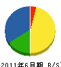 今井工業 貸借対照表 2011年6月期