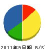 西田エンジニアリング 貸借対照表 2011年9月期