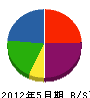 原田電工社 貸借対照表 2012年5月期
