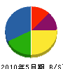 仲村電気工事社 貸借対照表 2010年5月期
