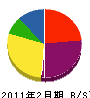 岡崎建設 貸借対照表 2011年2月期