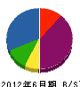 松信建設 貸借対照表 2012年6月期