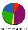勝部建材 貸借対照表 2011年12月期