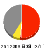 岸田建設 損益計算書 2012年9月期