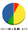 飯島電器工事 貸借対照表 2011年3月期