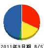 三枝電工 貸借対照表 2011年9月期