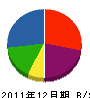 高世工務所 貸借対照表 2011年12月期