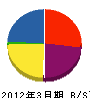 小川塗装 貸借対照表 2012年3月期