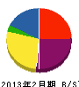 須﨑塗装 貸借対照表 2013年2月期