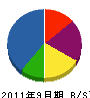 鈴木電気工業所 貸借対照表 2011年9月期