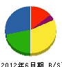 永山建設 貸借対照表 2012年6月期