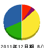 吉住工業 貸借対照表 2011年12月期