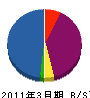 興亜技建 貸借対照表 2011年3月期