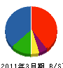 東芝電材マーケティング 貸借対照表 2011年3月期