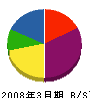 川村鉄建工業 貸借対照表 2008年3月期