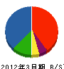東芝電材マーケティング 貸借対照表 2012年3月期