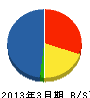 粕田組 貸借対照表 2013年3月期