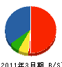 名加山造園土木 貸借対照表 2011年3月期