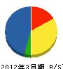 寿海産業 貸借対照表 2012年3月期