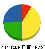 武山建設 貸借対照表 2010年6月期