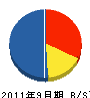 ＣＳハウジング 貸借対照表 2011年9月期