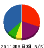 中嶋建設 貸借対照表 2011年9月期
