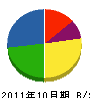 中村建設 貸借対照表 2011年10月期