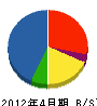 入江電気工事 貸借対照表 2012年4月期